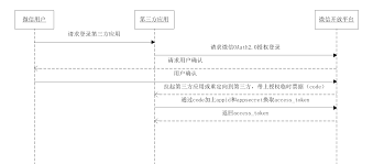 微信扫一扫授权页面白屏如何解决