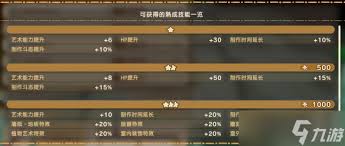 幻想生活i扭蛋迷宫熟成技能有哪些