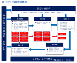 医院固定资产如何加强管理