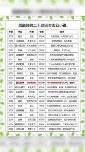 2025年玄幻小说排行榜有哪些