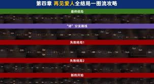 情感反诈模拟器第四章满沉沦度玩法攻略