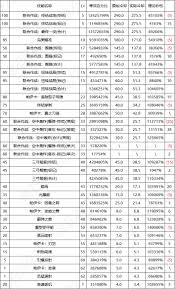 DNF17周年庆缔造者输出数据是多少