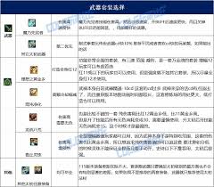 DNF人造神版本女散打毕业装备怎么选