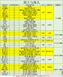仙境传说重生附魔机制是什么