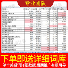 淘宝查排名在哪里查