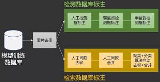 微信扫一扫识别不准确如何解决