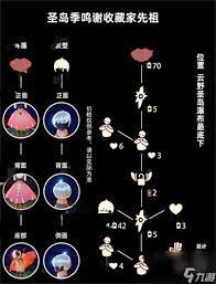 光遇本周复刻先祖所需蜡烛数量是多少