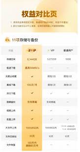 夸克svip与88vip的区别是什么