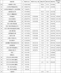 DNF17周年庆血法毕业装备怎么搭配