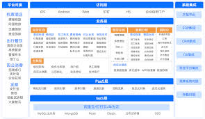每刻报销如何按部门进行分摊