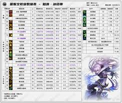 DNF17周年庆佣兵输出数据是怎样的