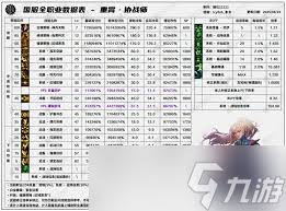 DNF17周年庆龙神输出数据是多少