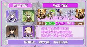 原神激化流刻晴怎么玩