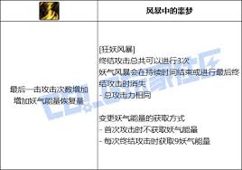 DNF妖护使狂妖风暴技能进化全形态怎么看