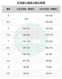 多邻国和托福哪个更容易考