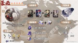 景元在崩坏星穹铁道怎么养成