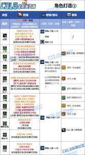 DNF人造神版本女大枪毕业装备怎么选