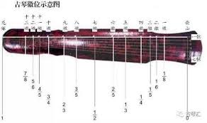 中国古琴泛音是什么