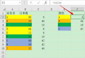 Excel表格如何根据数据填充颜色