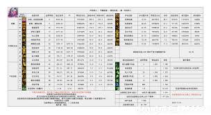 DNF缪斯乐章再现技能如何进化