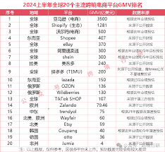 免费入驻的跨境电商平台有哪些
