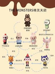 labubu和zimomo和mokoko哪个价格更高