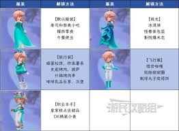 马里奥赛车世界角色服装图鉴怎么获取