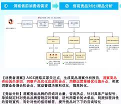 淘宝如何打造爆款