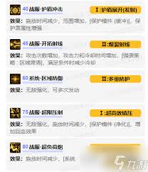 DNF协战师开拓射线技能进化全形态是什么