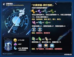 原神柔灯挽歌适合给谁用