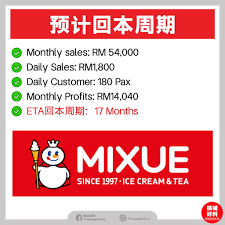 蜜雪冰城加盟要多少钱