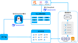 deepseek如何识别图片进行分析流程