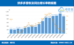 拼多多外卖何时上线