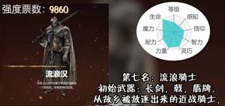 艾尔登法环职业强度怎么排