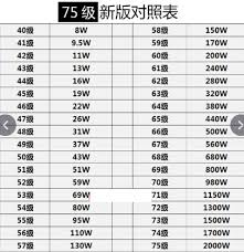 抖音1到75级升级要花多少钱