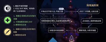 魔兽世界永恒王宫BOSS怎么打