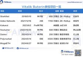 一枚zk币未来3年能值多少钱