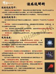 明末渊虚之羽异常伤害如何快速增加