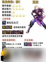 DNF17周年庆召唤毕业装备如何搭配