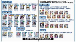 胜利女神新的希望公测全角色强度怎么推荐