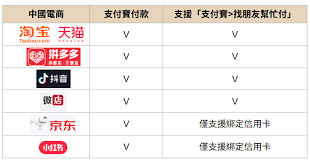 抖音代付安全吗