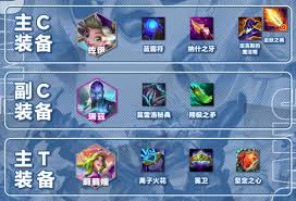 佐伊金鳞95阵容怎么搭配