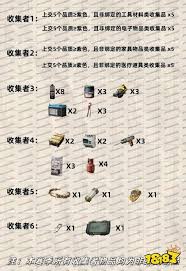 三角洲行动S5赛季3×3收集者任务需要什么道具