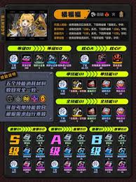 绝区零橘福福突破材料有哪些