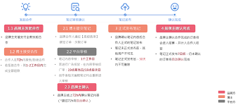 小红书笔记多久推送一次