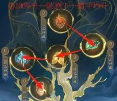 寻道大千神躯技能如何选择