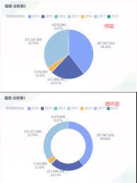 Excel怎么显示饼图数值与百分比