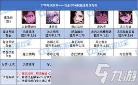 DNF17周年庆男机械毕业装备怎么搭配