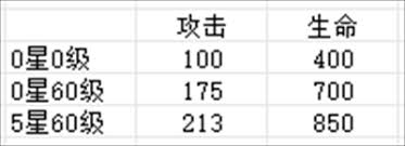 盲盒派对弹幕发射姬技能属性如何