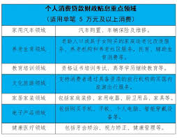 个人消费贷贴息能否提前还款